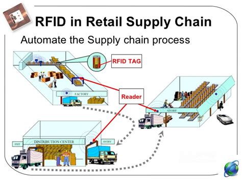 types of rfid system|rfid systems for manufacturing.